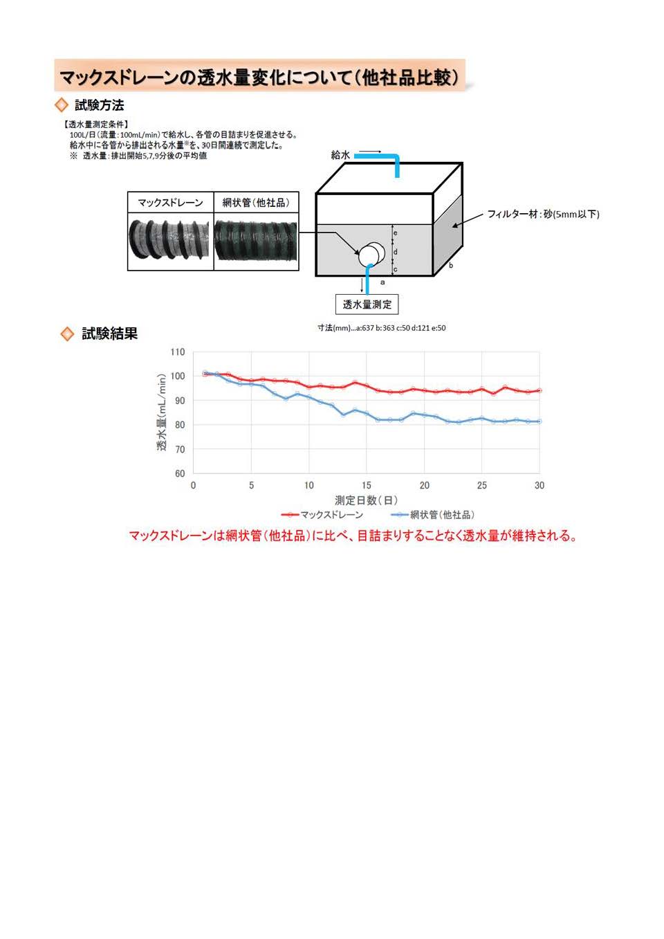 写真５：透水量比較試験 .jpg